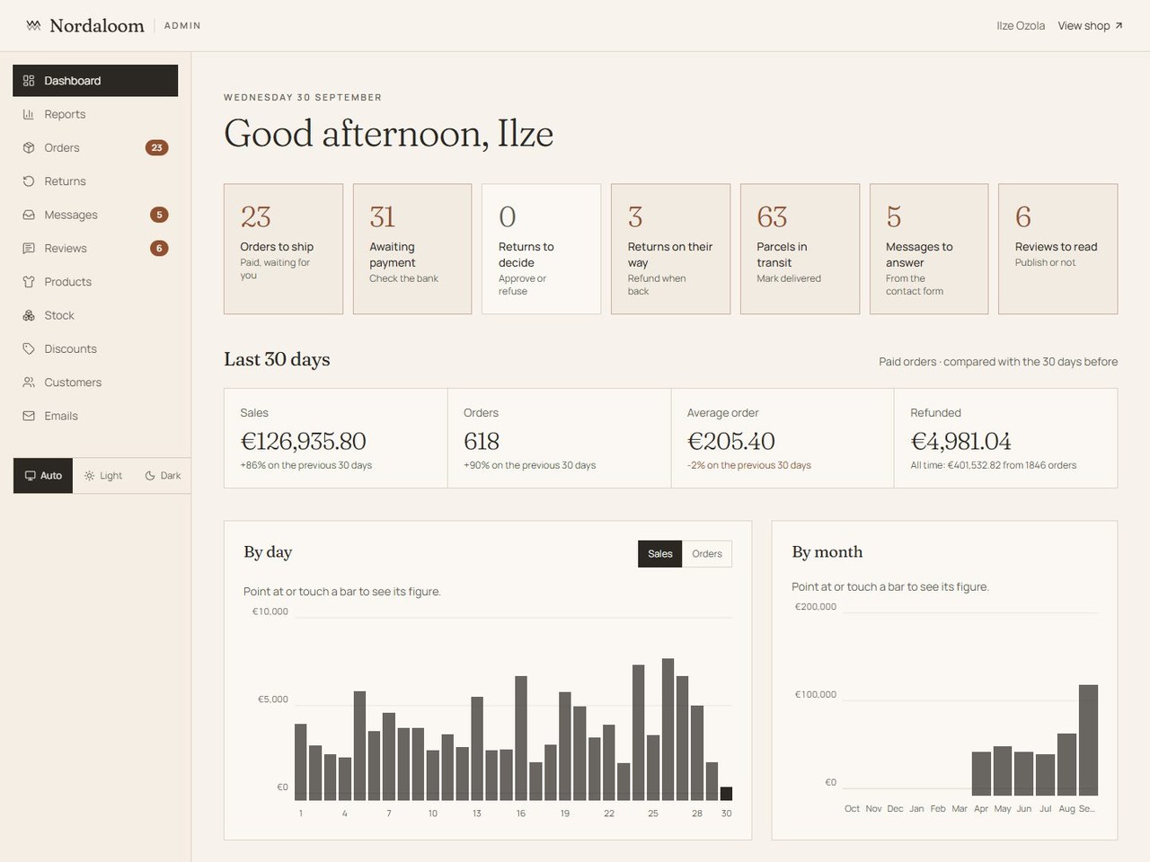 The owner's admin: orders, payments, returns, sales by day