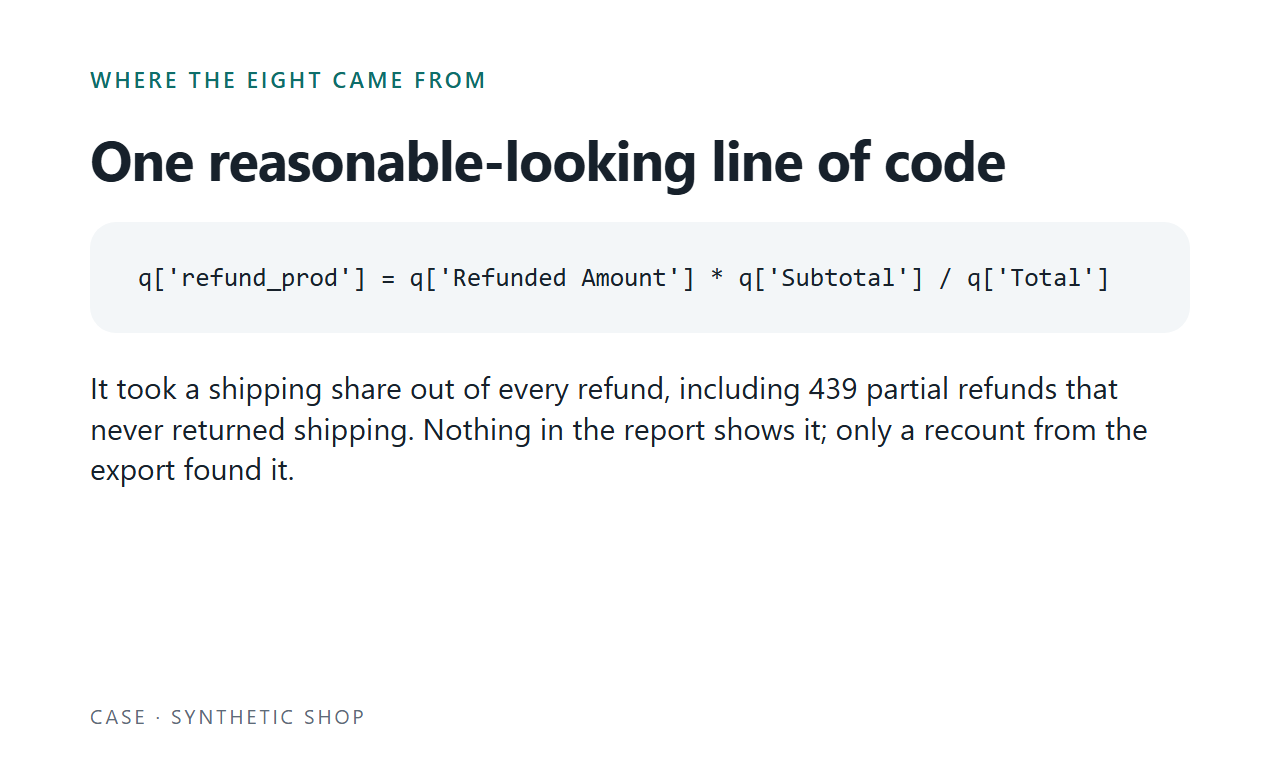 The one line of code behind all eight differences