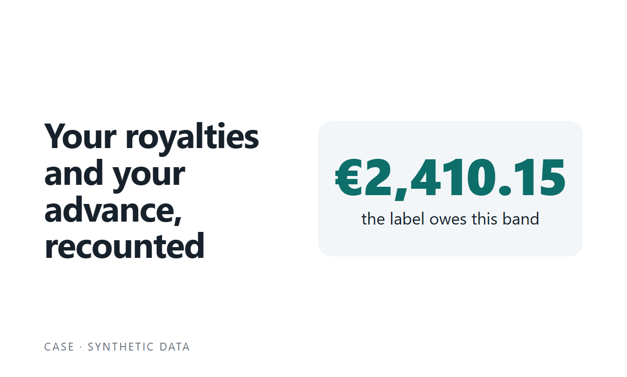 EUR 2,410.15 the label owes this band