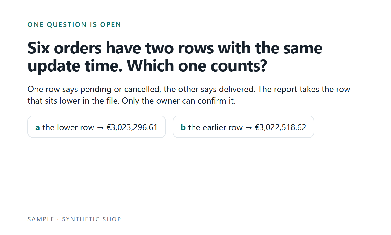 The open question: six orders with two rows at the same time