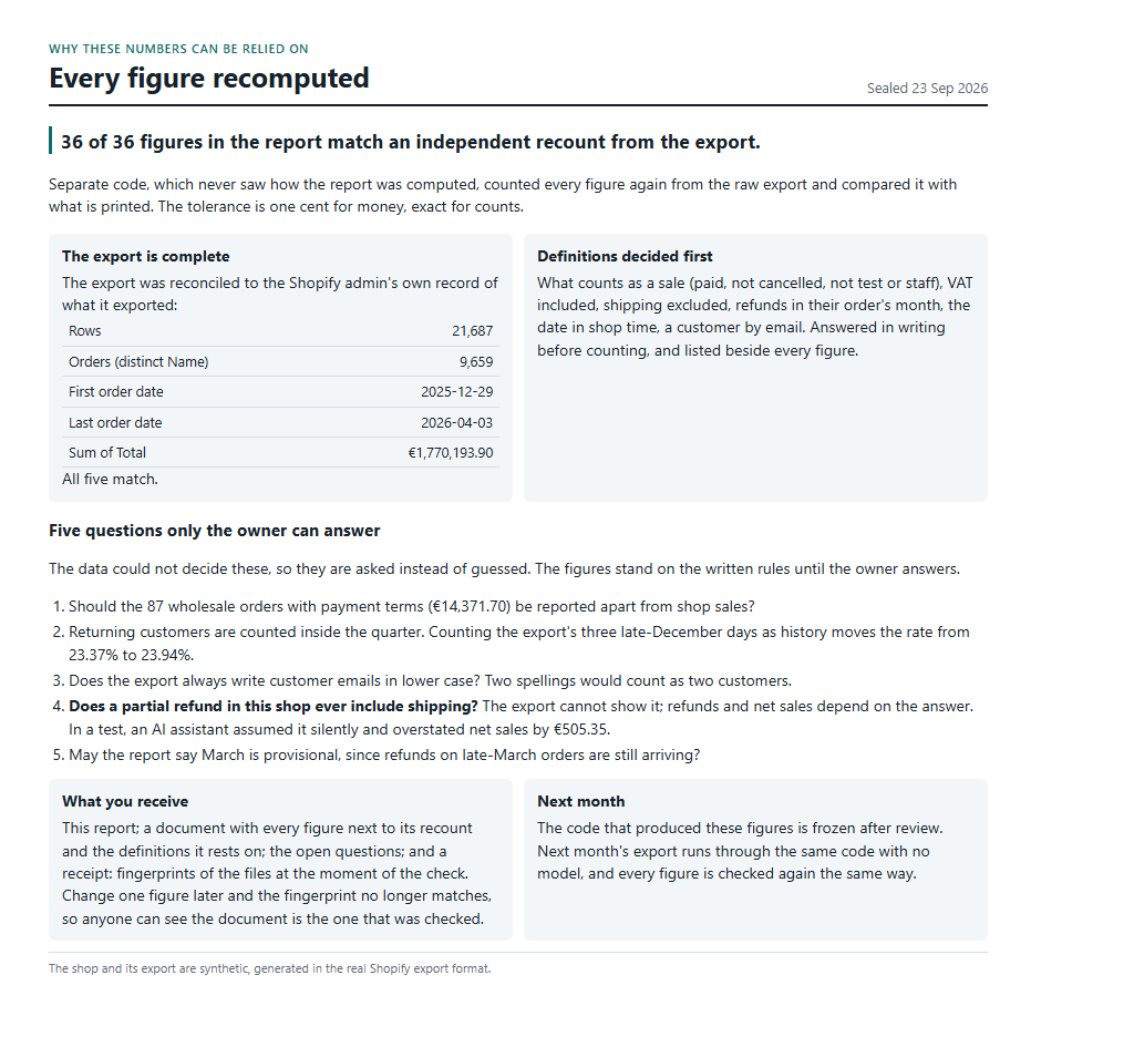 The report, page 2: every figure against its recount